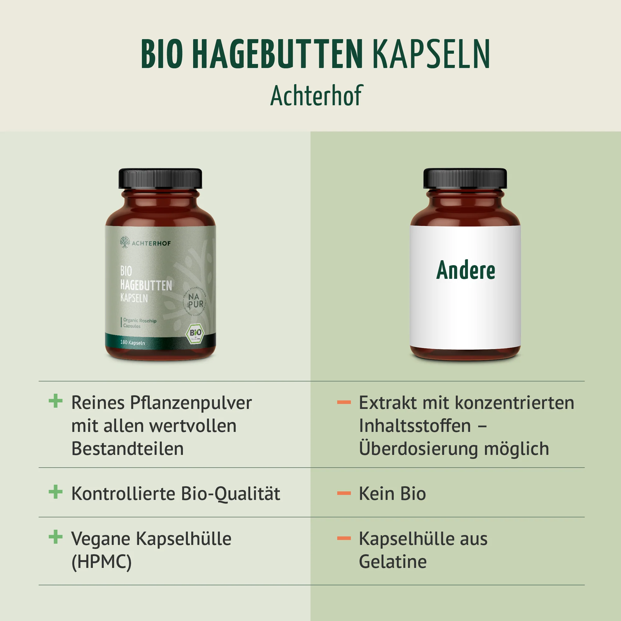 Hagebutten Kapseln Bio Nachfüllpack (400 Kapseln) - Image 5