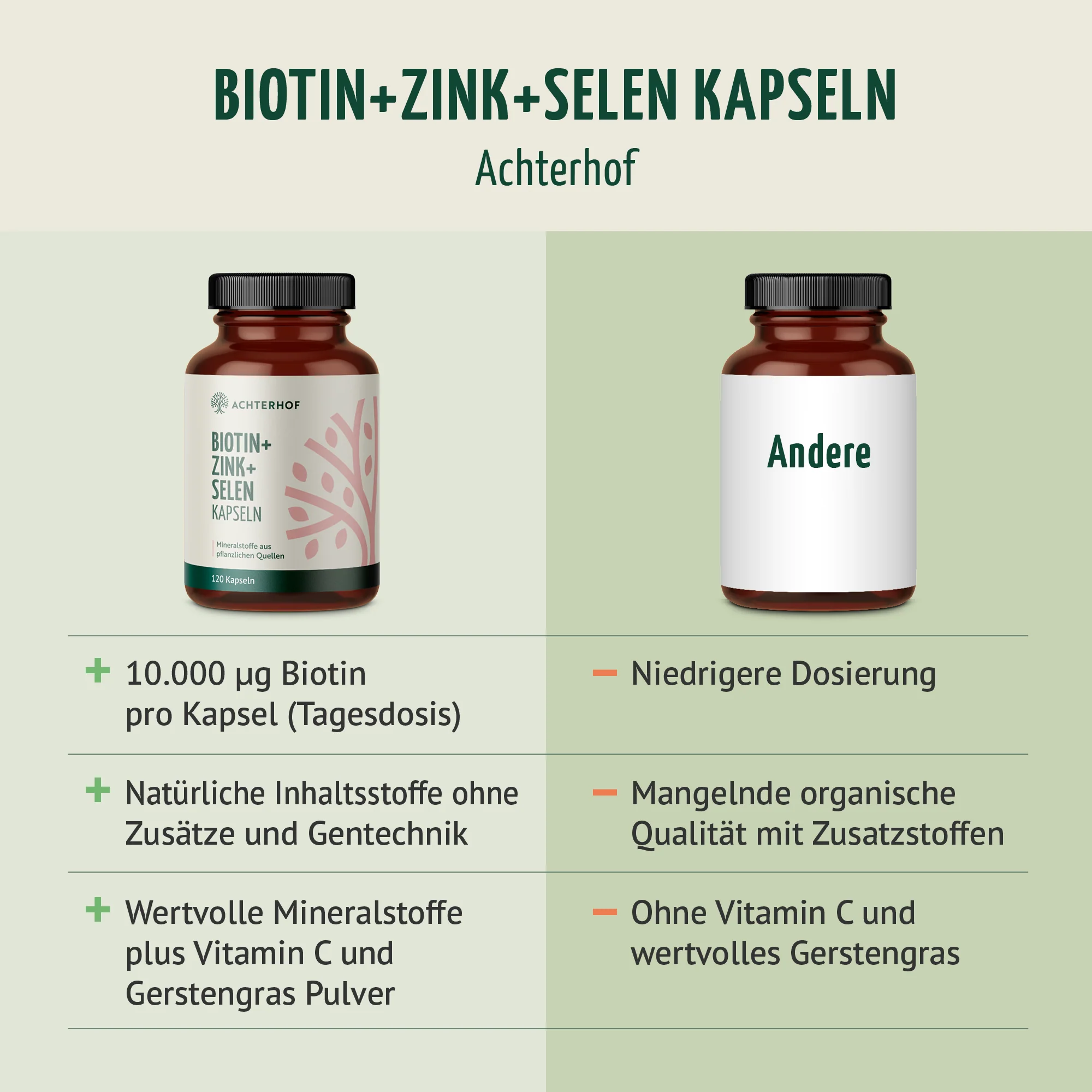 Biotin + Zink + Selen Kapseln (120 Kapseln) - Image 9