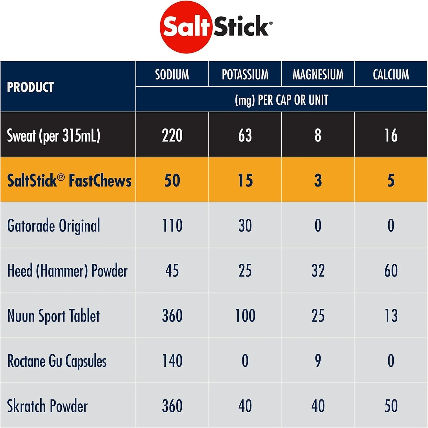 FastChews (60 Kautabletten) - Image 5